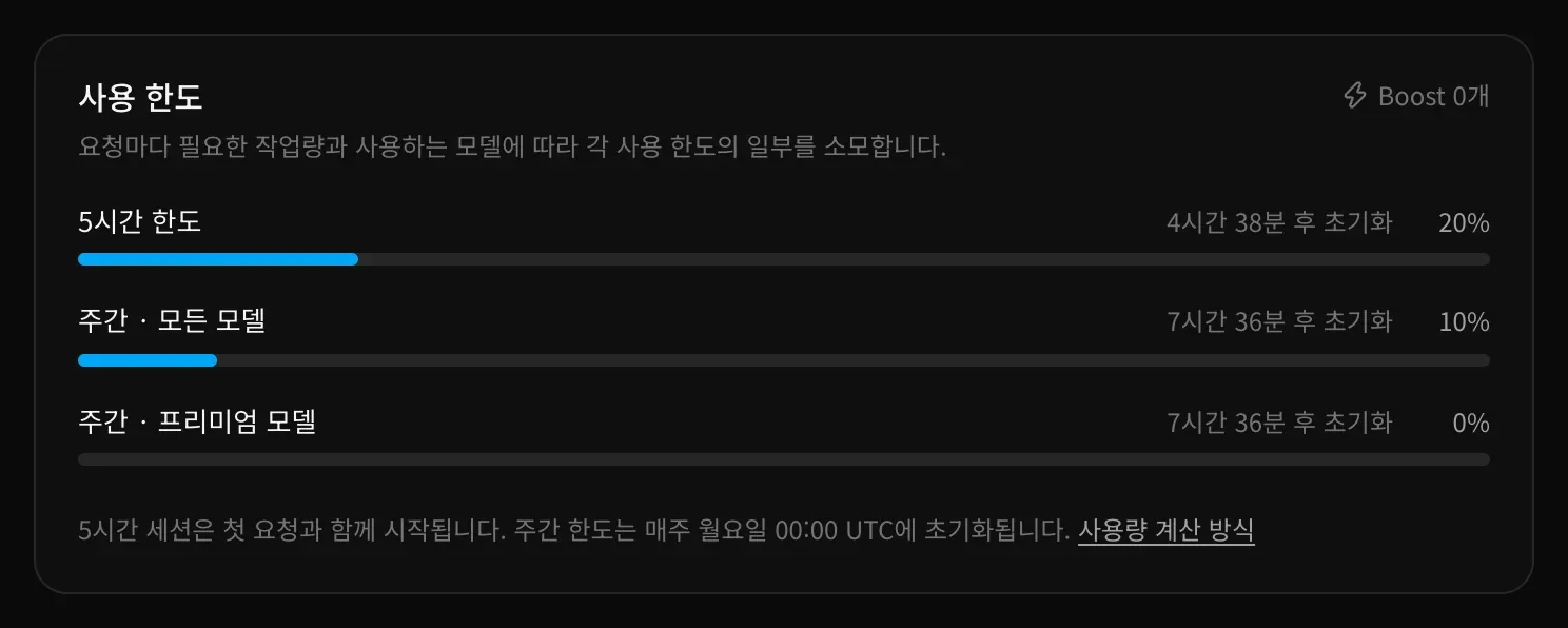설정 → 사용량의 사용 한도. 5시간 한도, 모든 모델의 주간 한도, 주간 프리미엄 모델 한도 막대 세 개가 각각의 초기화 시각, 퍼센트와 함께 있습니다.