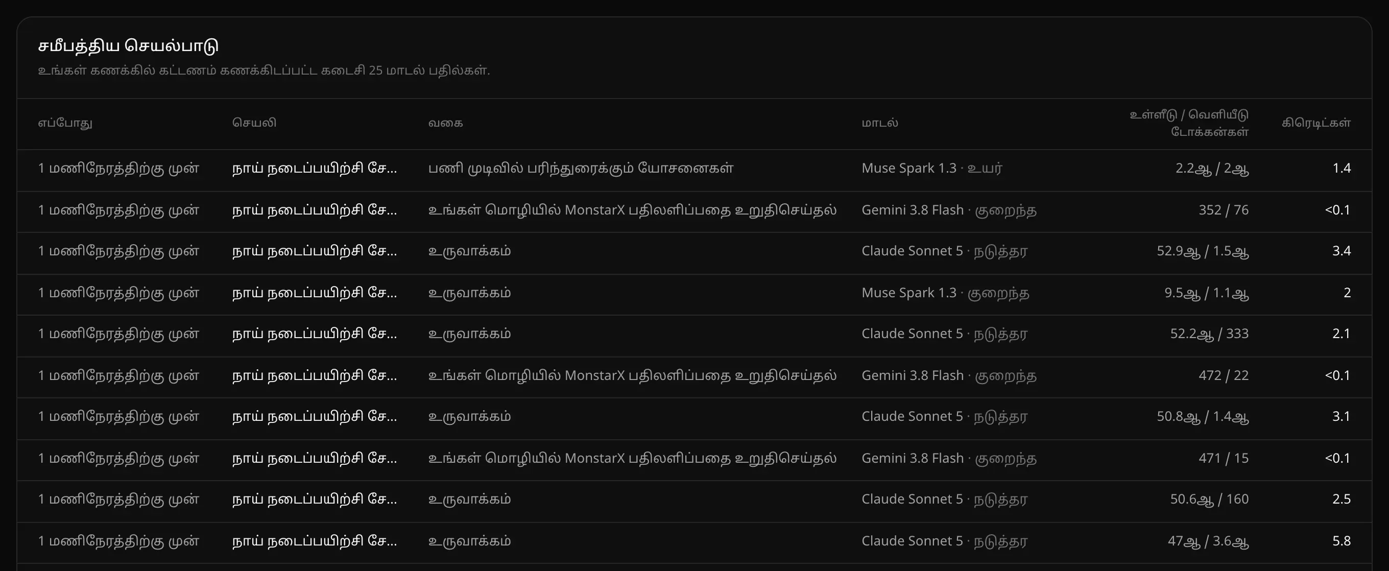 சமீபத்திய செயல்பாடு அட்டவணை: எப்போது, செயலி, வகை, மாடல், உள்ளீடு / வெளியீடு டோக்கன்கள், கிரெடிட்கள் நெடுவரிசைகள்