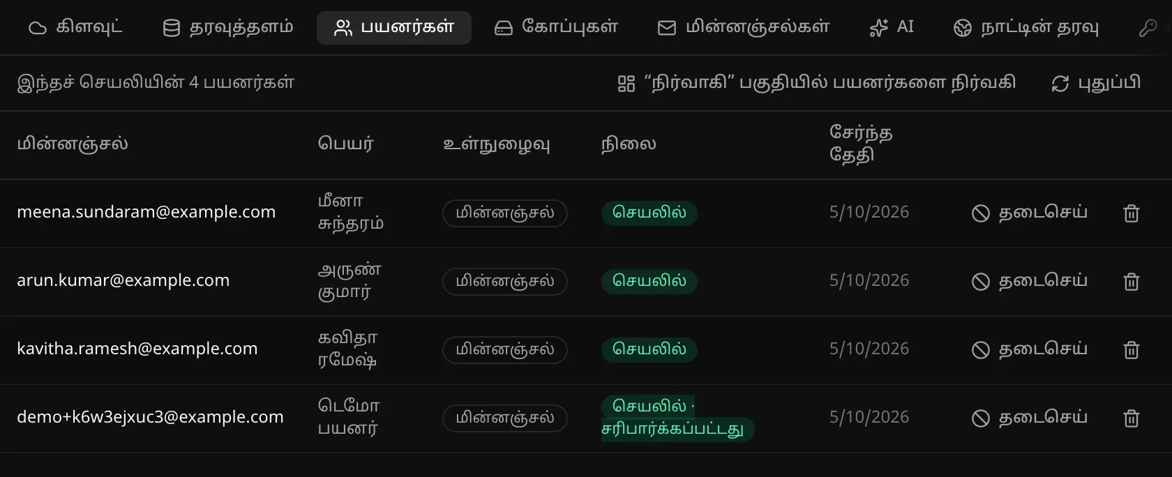 நம்ம சமையல் செயலியின் பின்தளம் → பயனர்கள்: இந்தச் செயலியின் 4 பயனர்கள்; ஒவ்வொரு வரிசையிலும் மின்னஞ்சல், பெயர், “செயலில்” என்ற நிலை, சேர்ந்த தேதி, தடைசெய் பொத்தான், நீக்கும் பொத்தான்