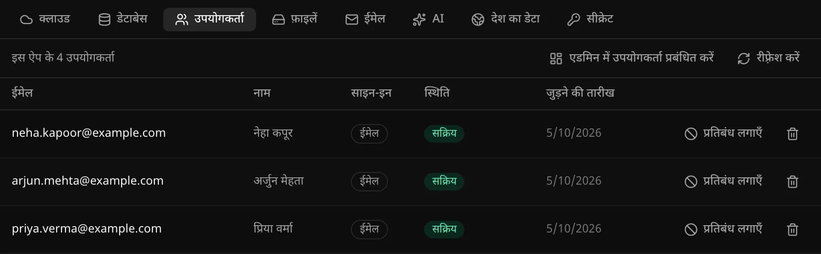रसोई की डायरी ऐप के बैकएंड का उपयोगकर्ता सेक्शन: “इस ऐप के 4 उपयोगकर्ता”, और हर पंक्ति में ईमेल, नाम, साइन-इन का तरीका (ईमेल), “सक्रिय” स्थिति, जुड़ने की तारीख, “प्रतिबंध लगाएँ” बटन और हटाने का बटन