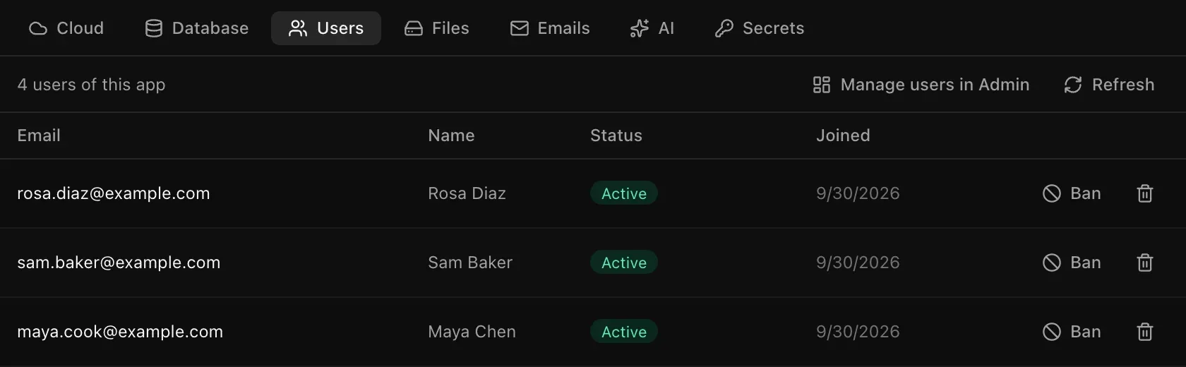 Backend, Users for Pantry Notes: 4 users of this app, with rows showing email, name, an Active status, the date they joined, a Ban button and a delete button