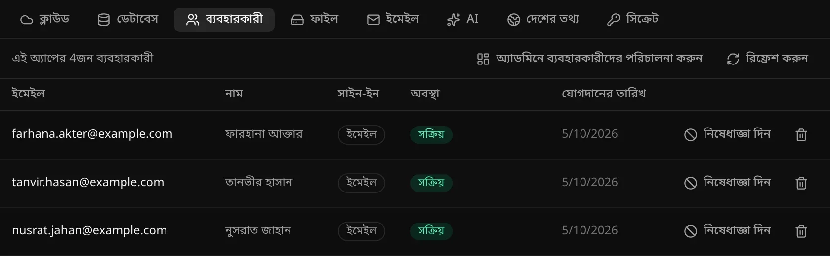 ঘরের রান্না অ্যাপের ব্যাকএন্ডে ব্যবহারকারী বিভাগ: এই অ্যাপের 4জন ব্যবহারকারী, প্রতিটি সারিতে ইমেইল, নাম, সক্রিয় অবস্থা, যোগদানের তারিখ, নিষেধাজ্ঞা দিন বোতাম ও মুছে ফেলার বোতাম