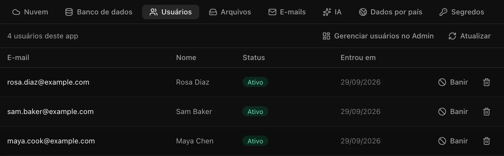 Backend, Usuários: 4 usuários deste app, com linhas mostrando e-mail, nome, status Ativo, a data de entrada, um botão Banir e um botão de excluir
