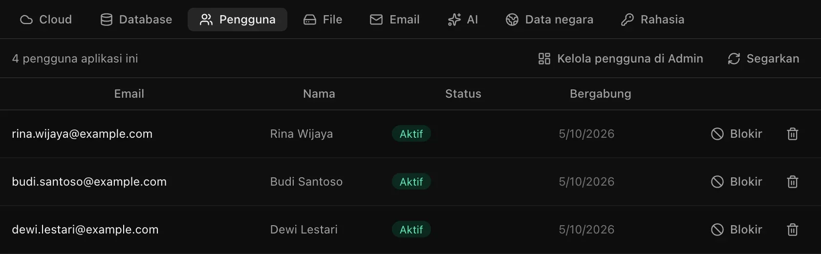Bagian Pengguna di Backend untuk Catatan Dapur: 4 pengguna aplikasi ini, dengan baris berisi email, nama, status Aktif, tanggal bergabung, tombol Blokir, dan tombol hapus