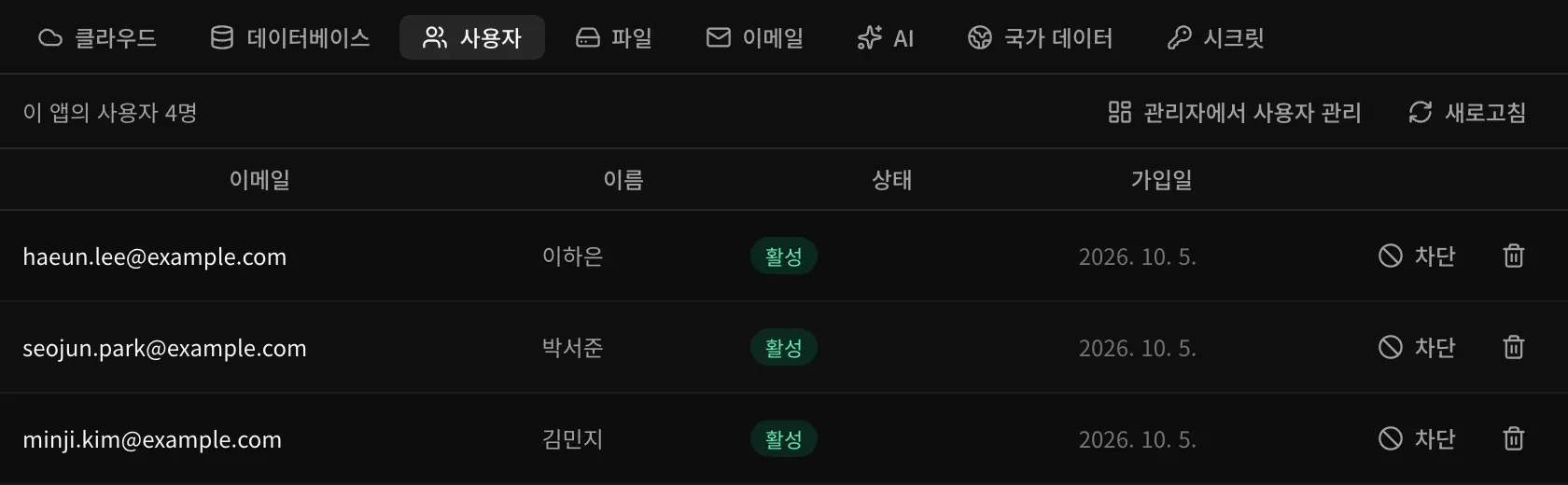 집밥 노트 앱의 백엔드 사용자 섹션. 이 앱의 사용자 4명이 표시되고, 각 행에 이메일, 이름, 활성 상태, 가입일, 차단 버튼, 삭제 버튼이 있습니다