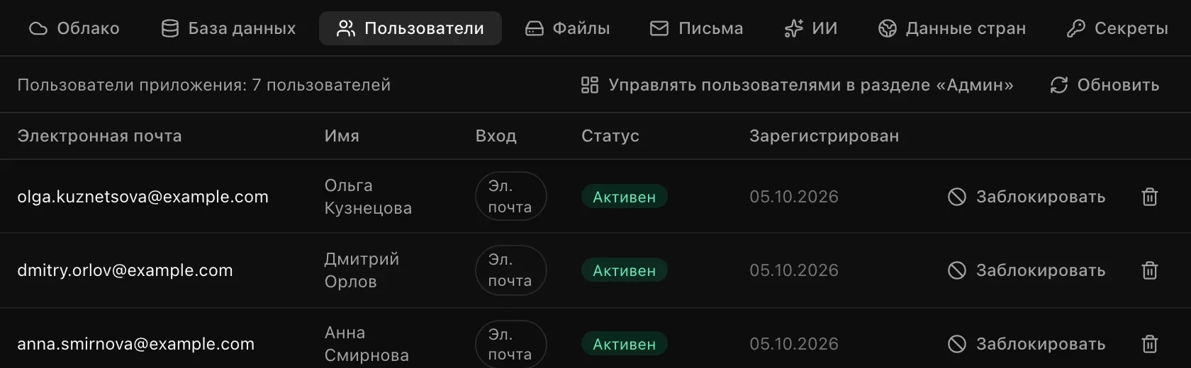 Раздел «Пользователи» на вкладке «Облачные сервисы» у приложения «Домашняя кухня»: «Пользователи приложения: 7 пользователей», в строках почта, имя, статус «Активен», дата регистрации, кнопка «Заблокировать» и кнопка удаления