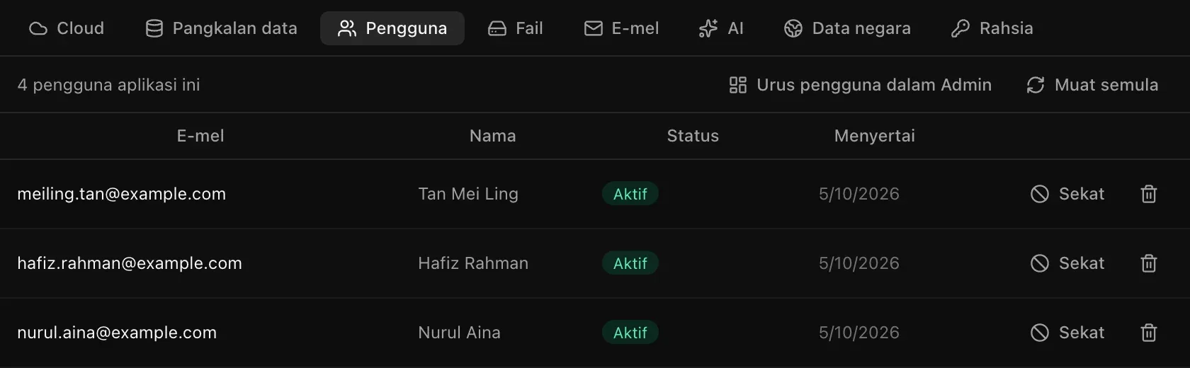 Backend, Pengguna untuk aplikasi Nota Dapur: 4 pengguna aplikasi ini, dengan baris yang menunjukkan e-mel, nama, status Aktif, tarikh menyertai, butang Sekat dan butang padam