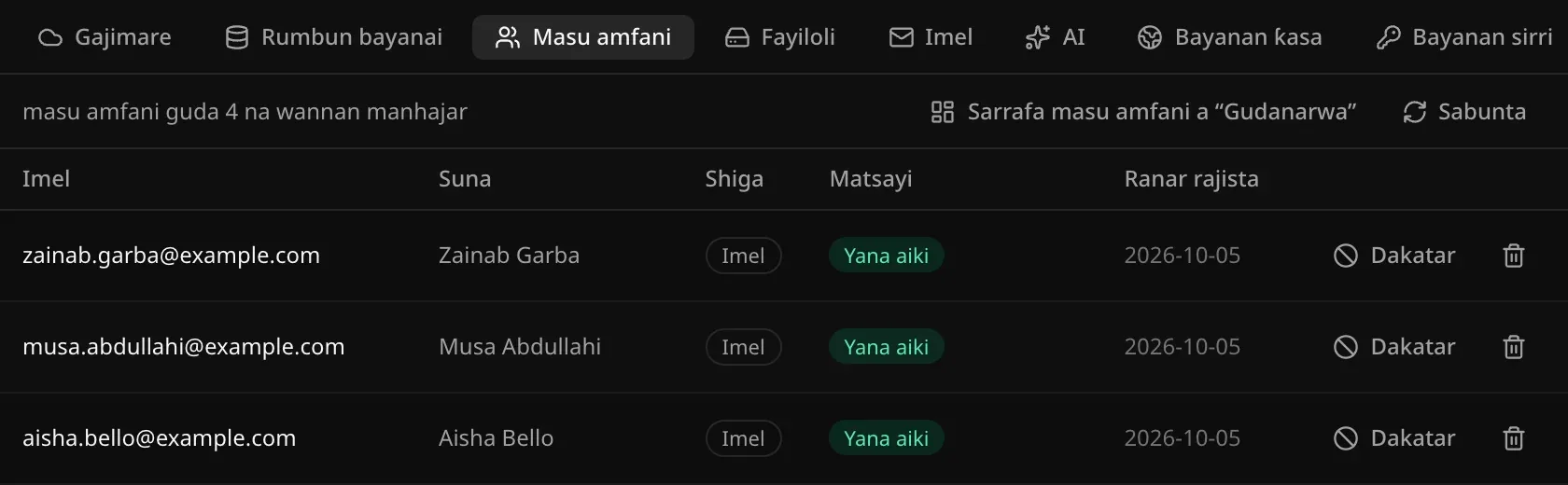 Sabis na gajimare, Masu amfani na Girkin Gida: masu amfani guda 4 na wannan manhajar, da layukan da ke nuna imel, suna, hanyar shiga Imel, matsayin Yana aiki, ranar rajista, maɓallin Dakatar da maɓallin gogewa
